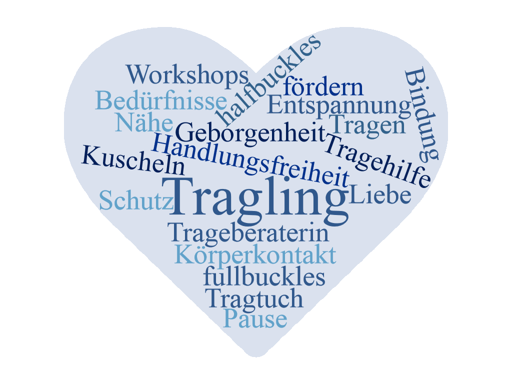 Wortwolke Tragen Word